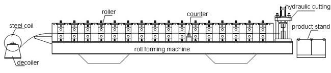 Het Comité verglaasde Tegelbroodje Vormt Machine voor Staalbouw